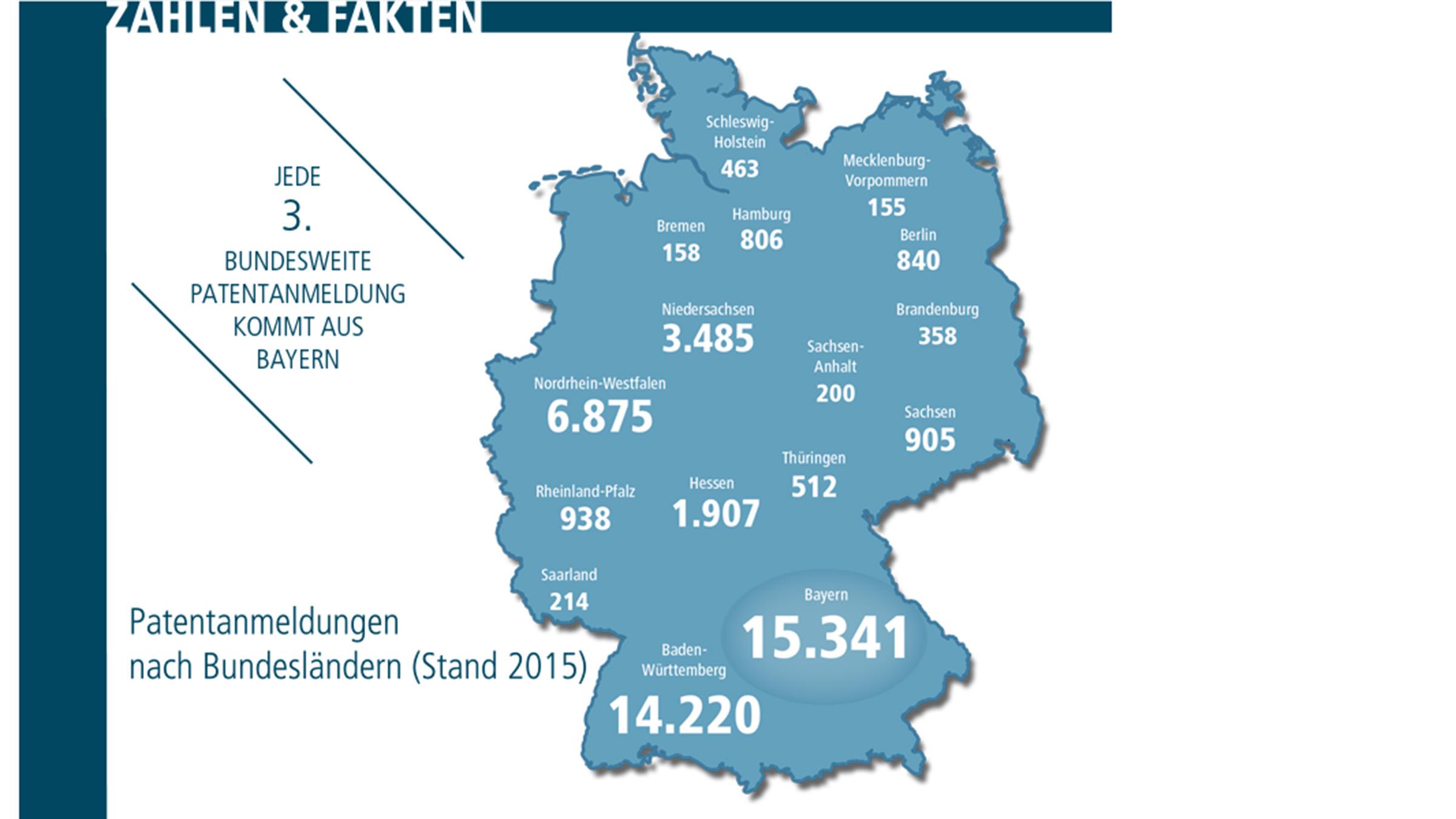 Faktenbild zum Beitrag "Zahlen und Fakten"