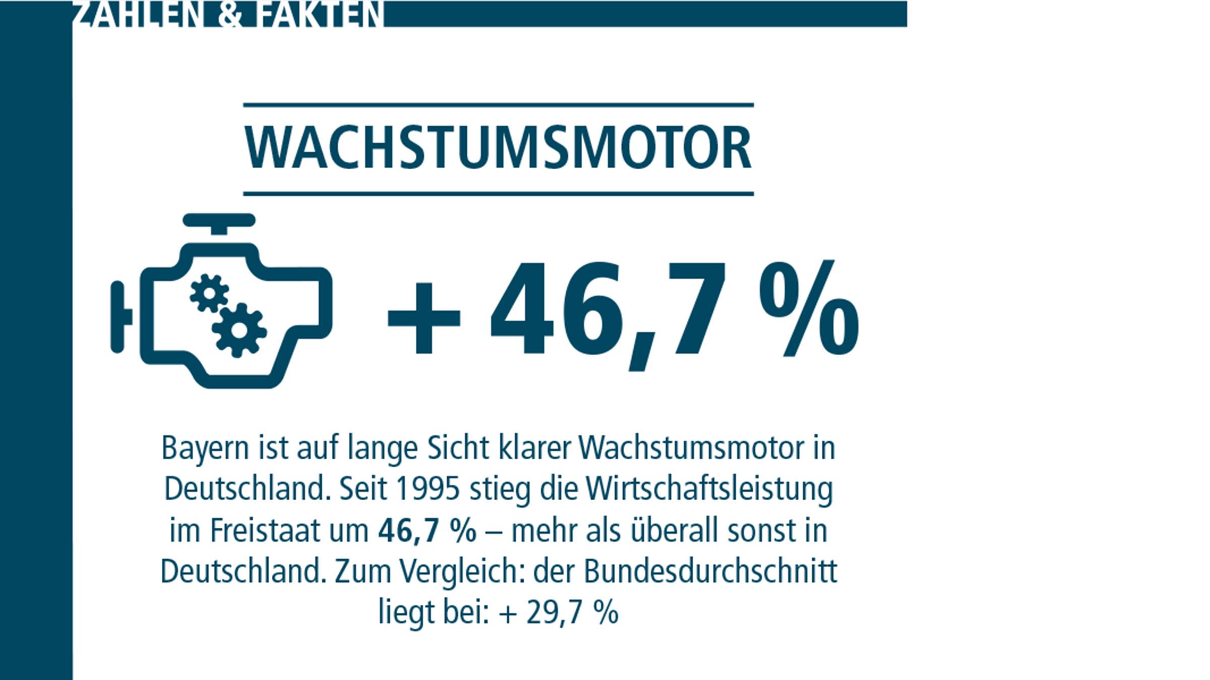 Faktenbild zum Beitrag "Zahlen und Fakten"